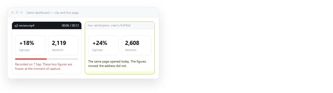 A clip of a dashboard next to the live page, with a different figure visible in each.