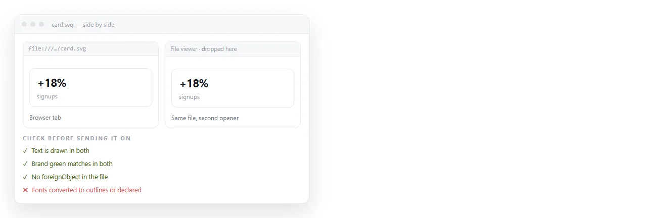The same SVG opened in a browser tab and dropped into a file viewer, side by side.
