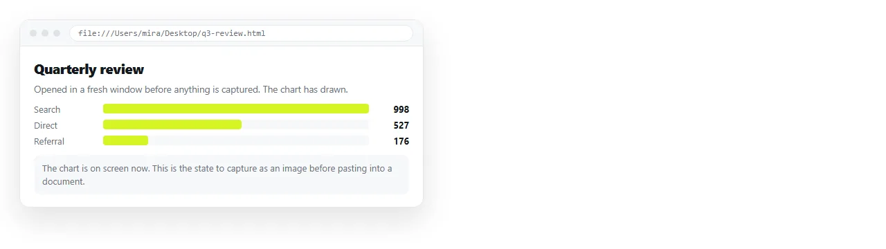 The page rendered in a fresh window, with the chart visible, before it is captured as an image.