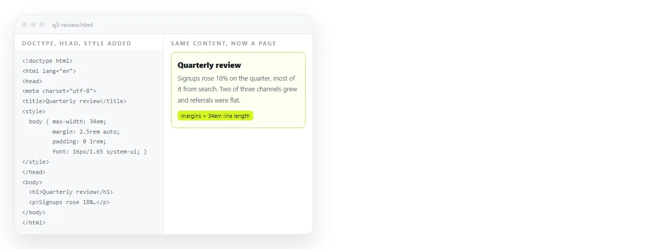 The same fragment after the doctype, head and style block are added. The page now has margins and readable line length.