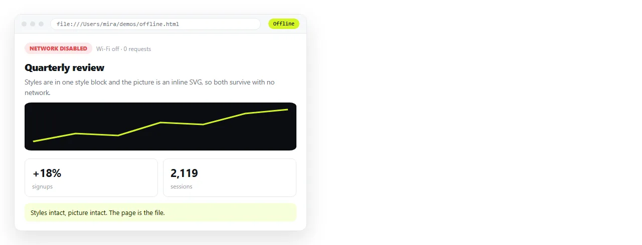 A page rendering fully with the network disabled, images and styles intact.