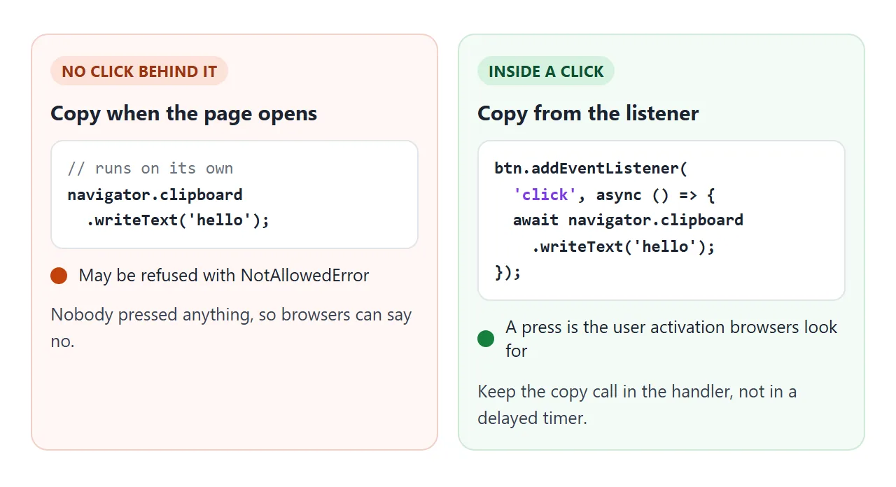 The same call fails when nothing triggered it and works inside a click listener.