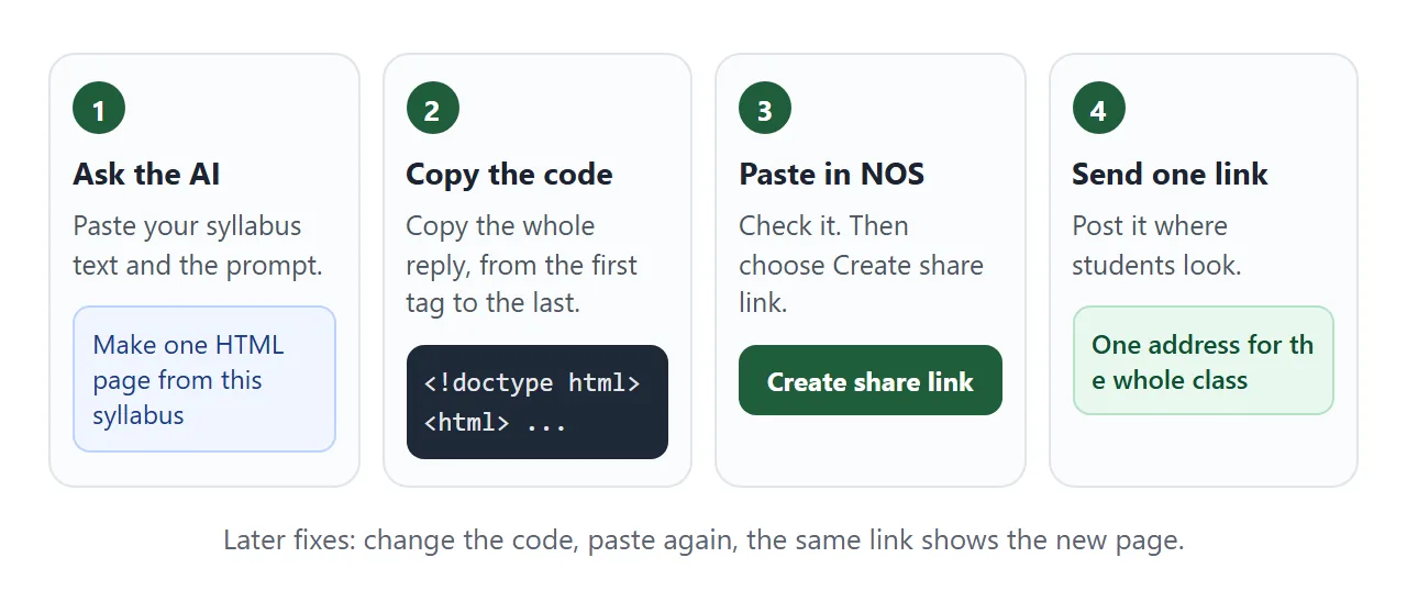 From your syllabus text to one link, in four steps.