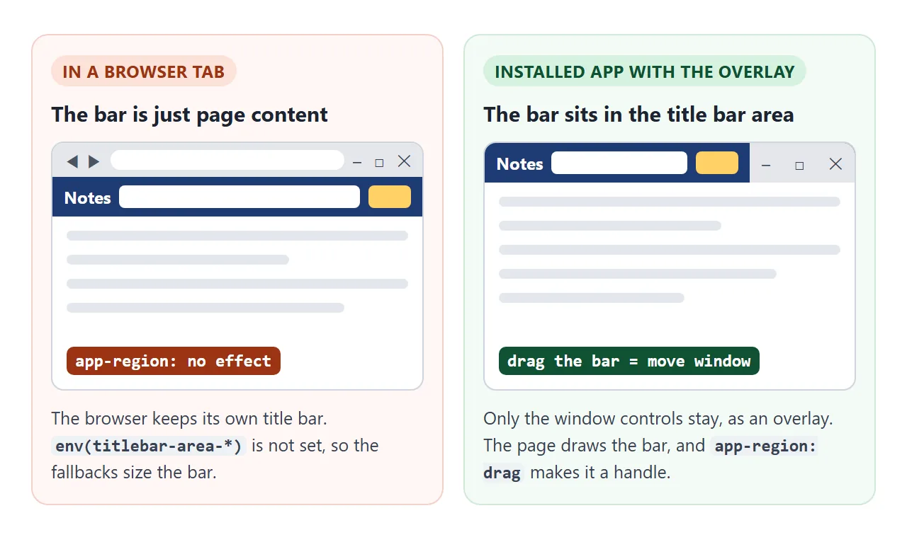 The same bar in a browser tab and in an installed app using the overlay.