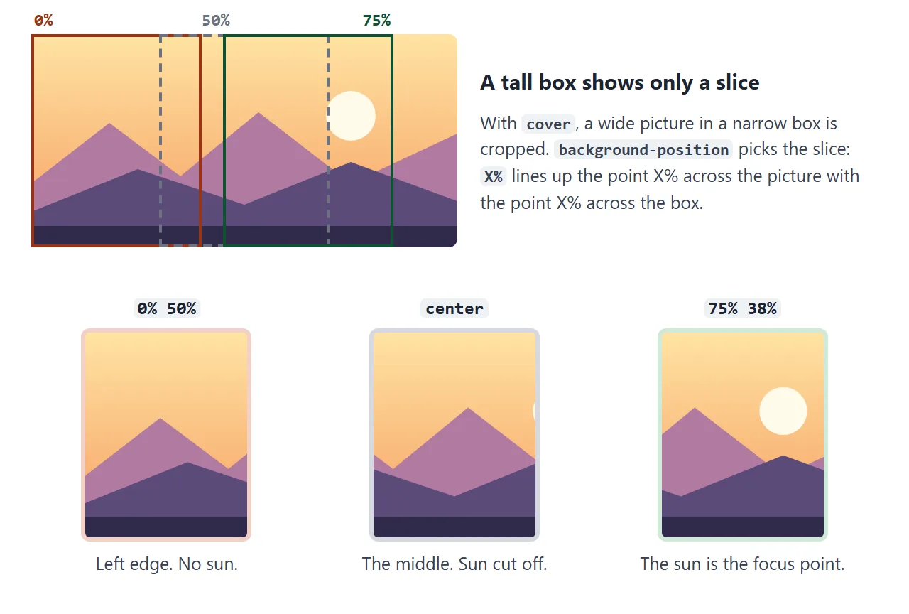 X% lines up the point X% across the picture with the point X% across the box.