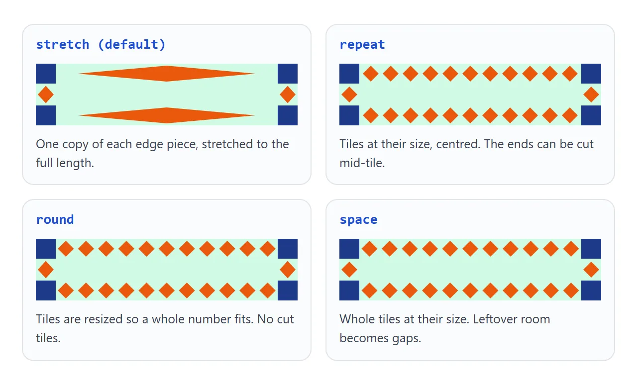 stretch pulls one piece; repeat, round and space tile it in different ways.