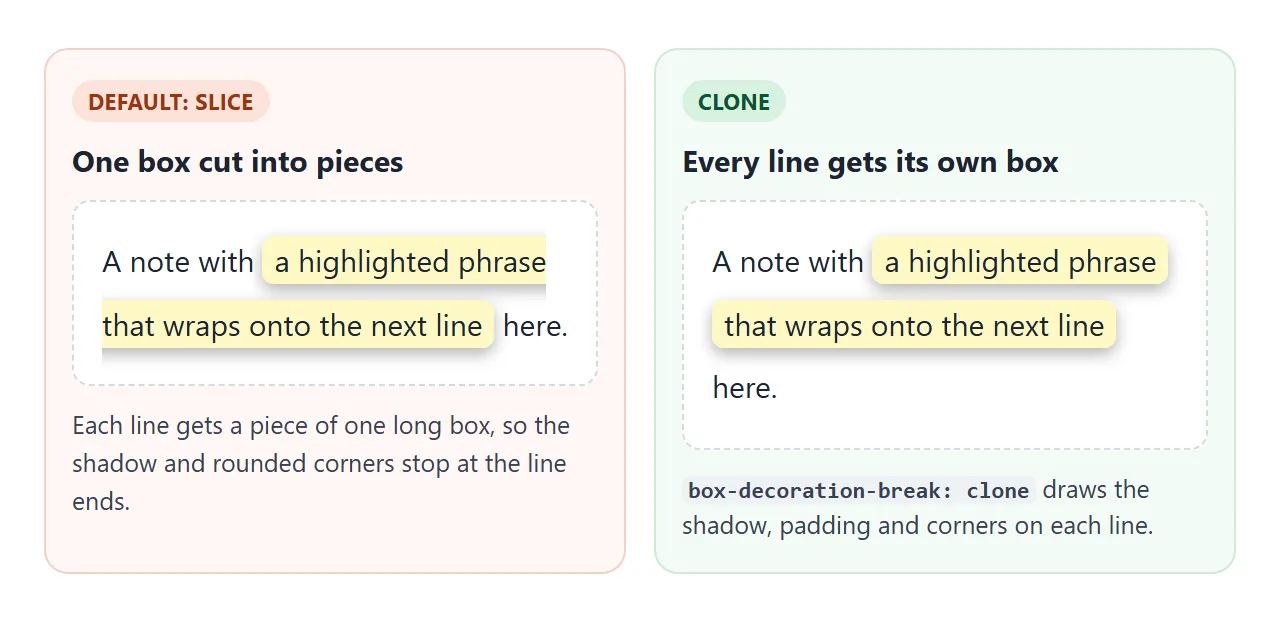 Default slice versus box-decoration-break: clone on a wrapped inline element.