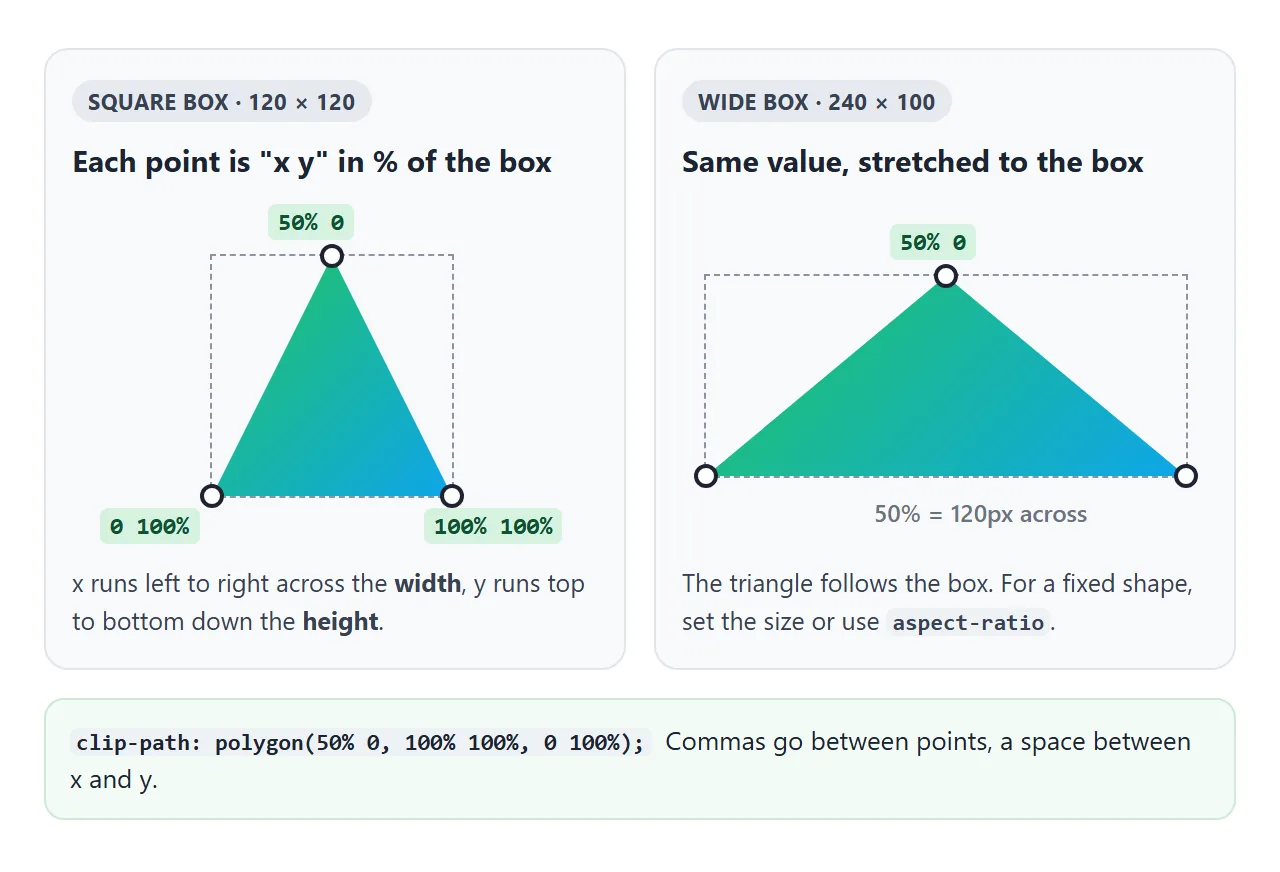 The same polygon value on a square box and on a wide box.