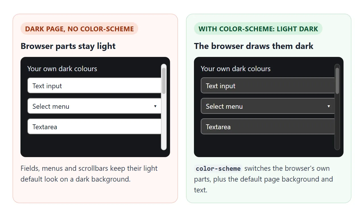 A dark page without color-scheme keeps light form fields and scrollbars. With it, the browser draws them dark.
