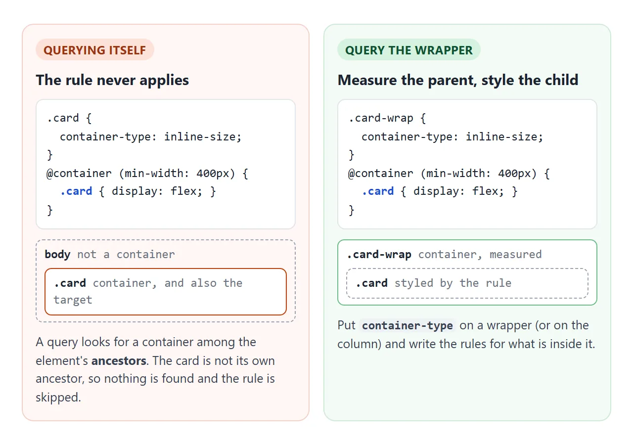 Measure the parent, style the child. Add a wrapper if the component has no suitable parent.