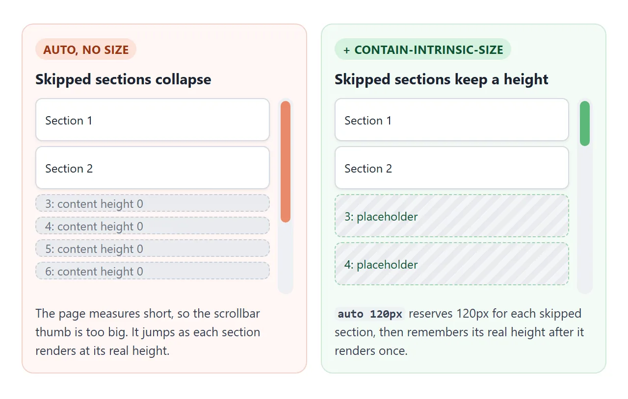 Without a size hint, skipped sections collapse. With one, they hold a placeholder height.