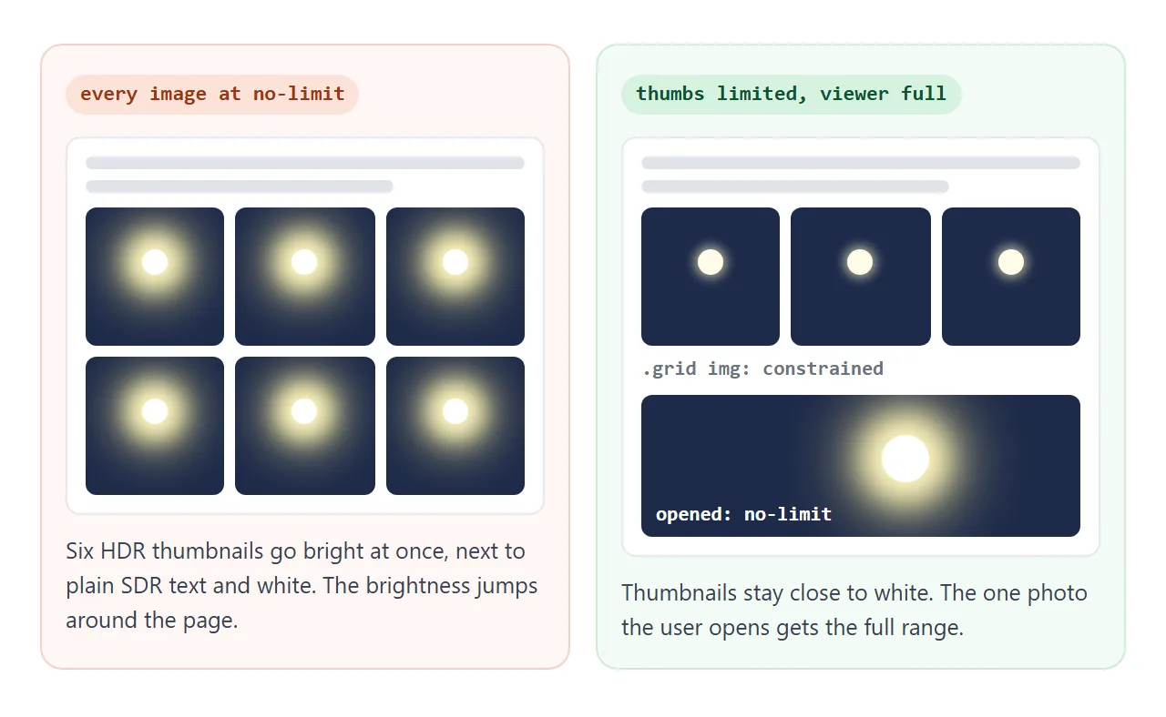Limit the thumbnails and give the full range only to the photo the user opens.