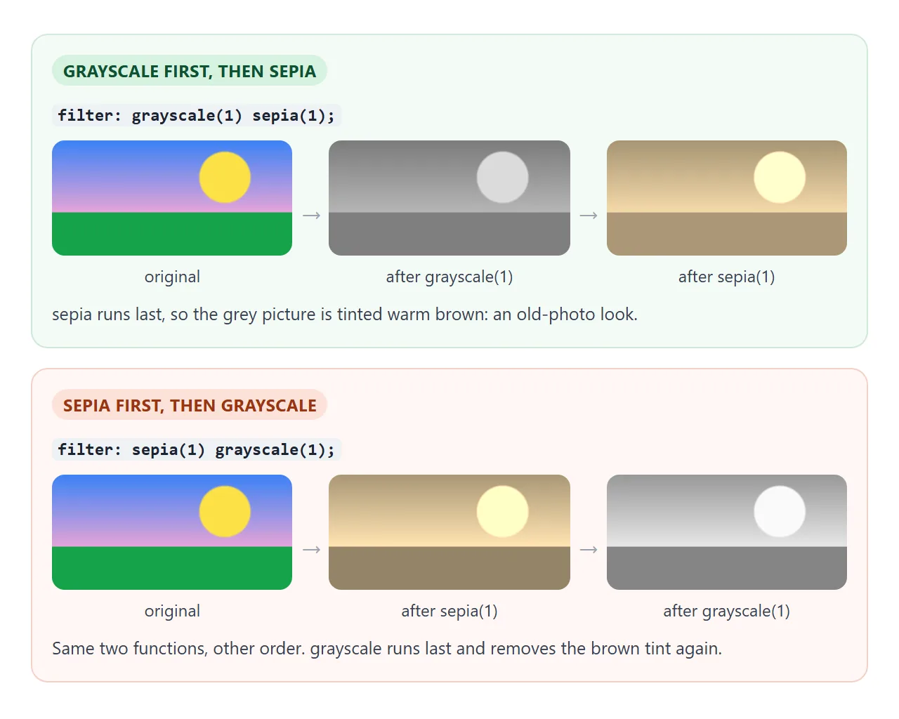 The same two functions in the opposite order give a brown photo in one case and a grey one in the other.