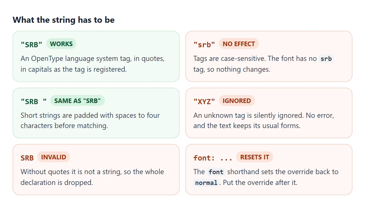 Capitals, quotes, and after the font shorthand. An unknown or lower-case tag changes nothing.