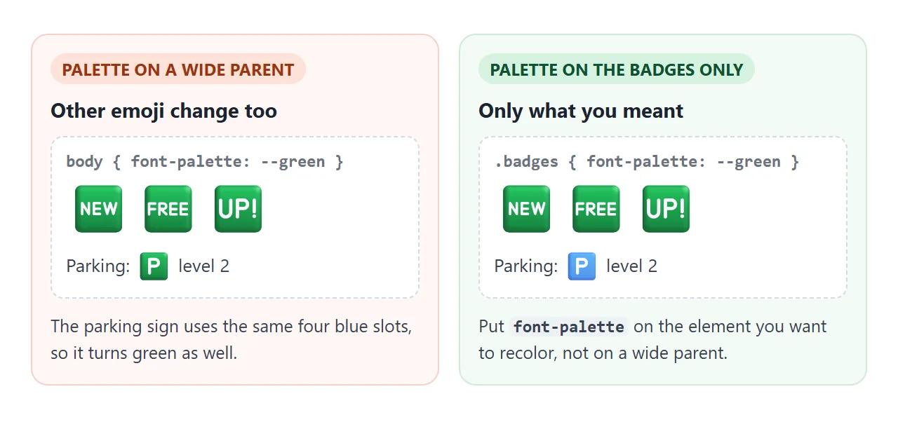 The palette is inherited. Set on a wide parent, it also recolors emoji in running text that share the same entries.