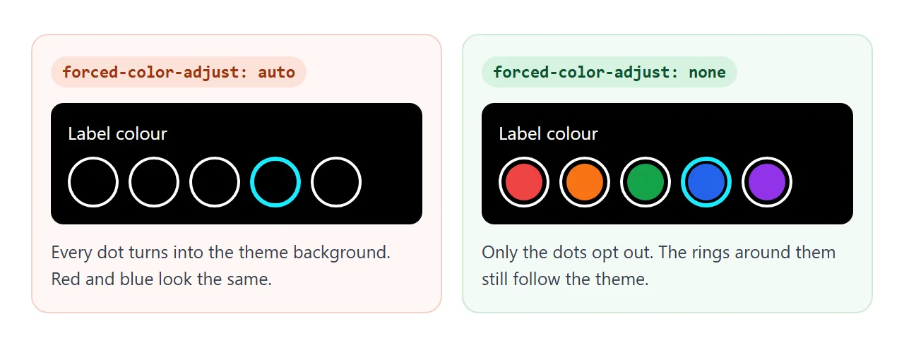 Colour swatches with auto all look the same. With none on the dots only, the user can still tell them apart.