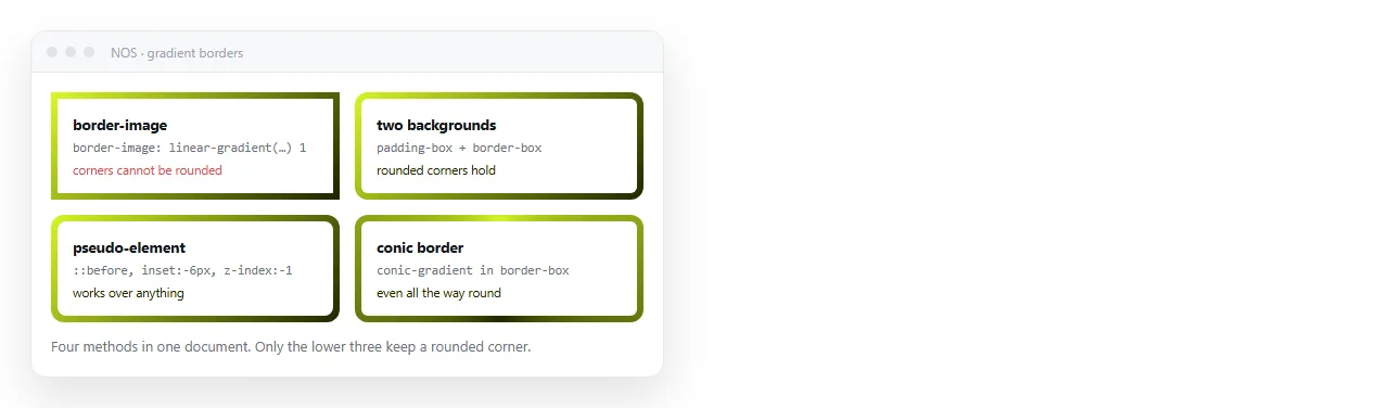 Four boxes in one document, each using a different gradient border method.