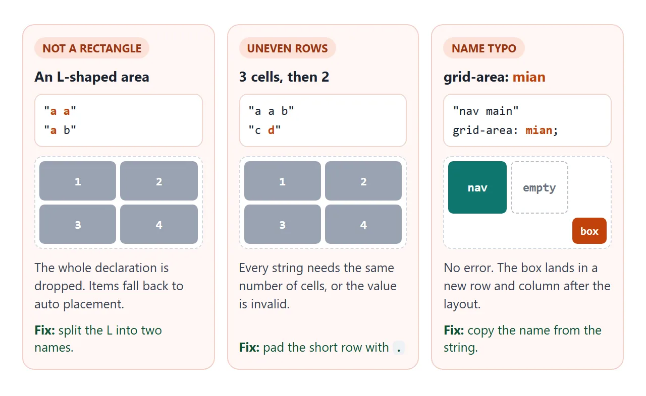 Two mistakes void the whole value. A name typo is quieter: the item simply leaves the layout.