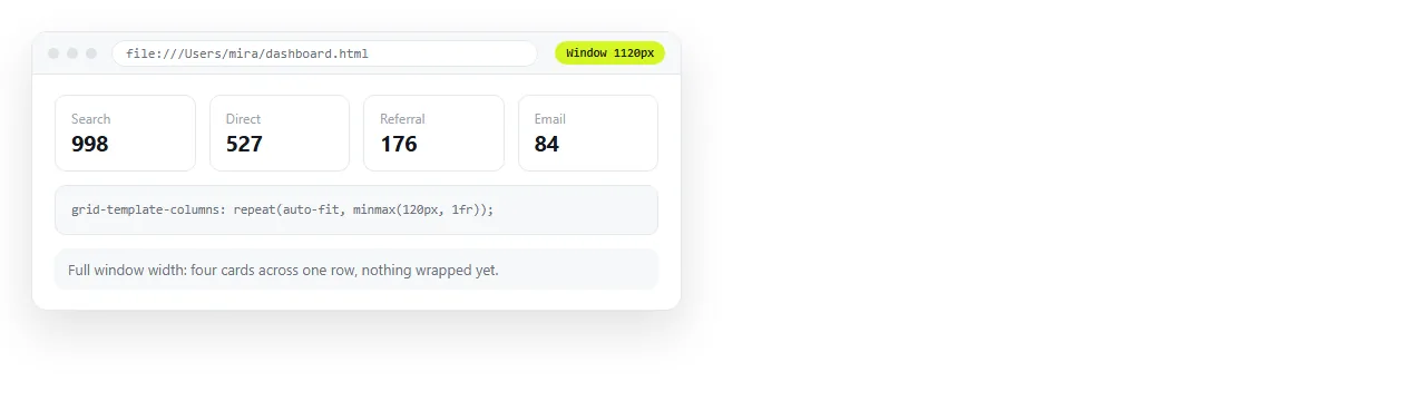 A card grid at full window width, four columns across one row.