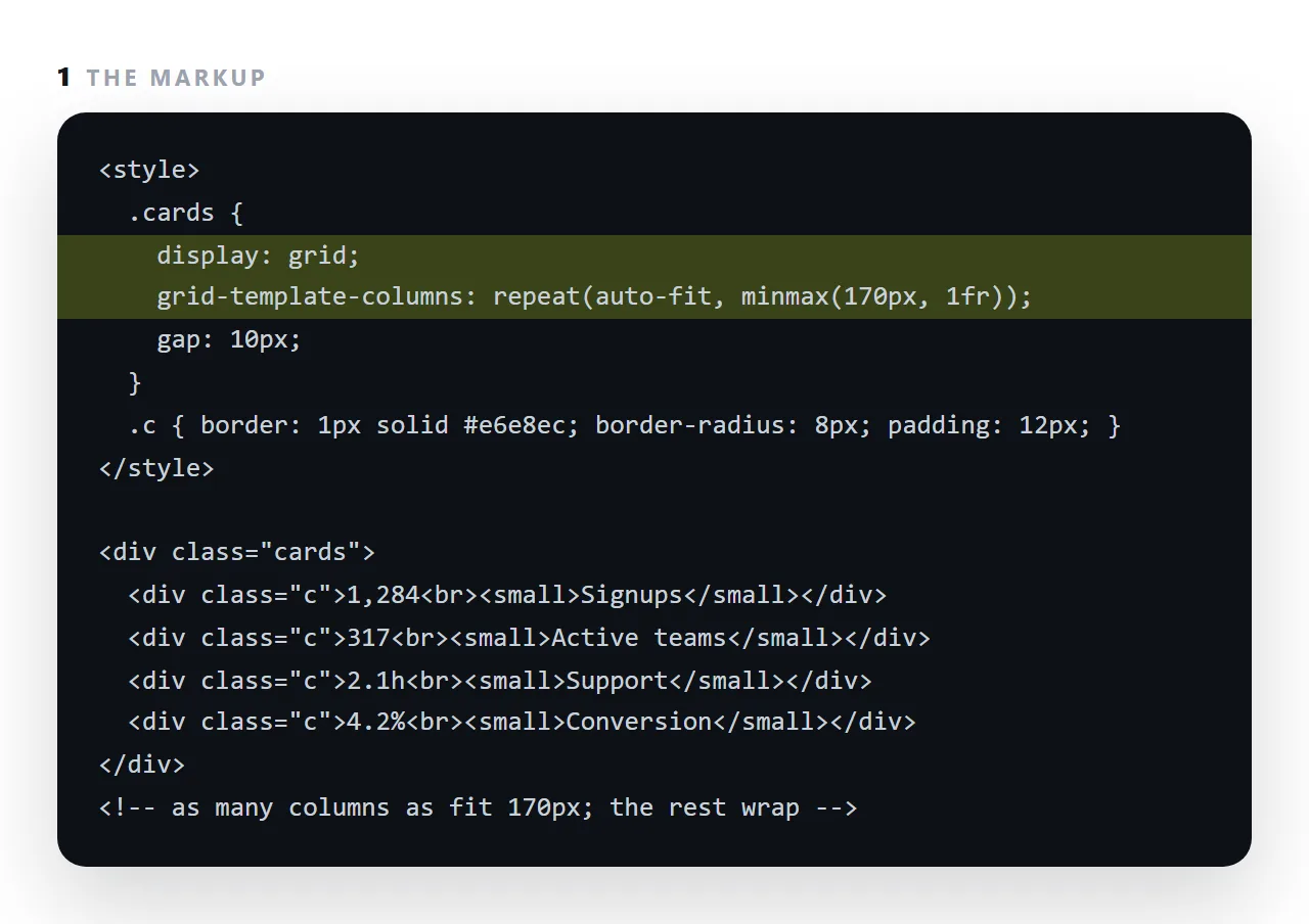 The markup. The highlighted line is the part this term is about.