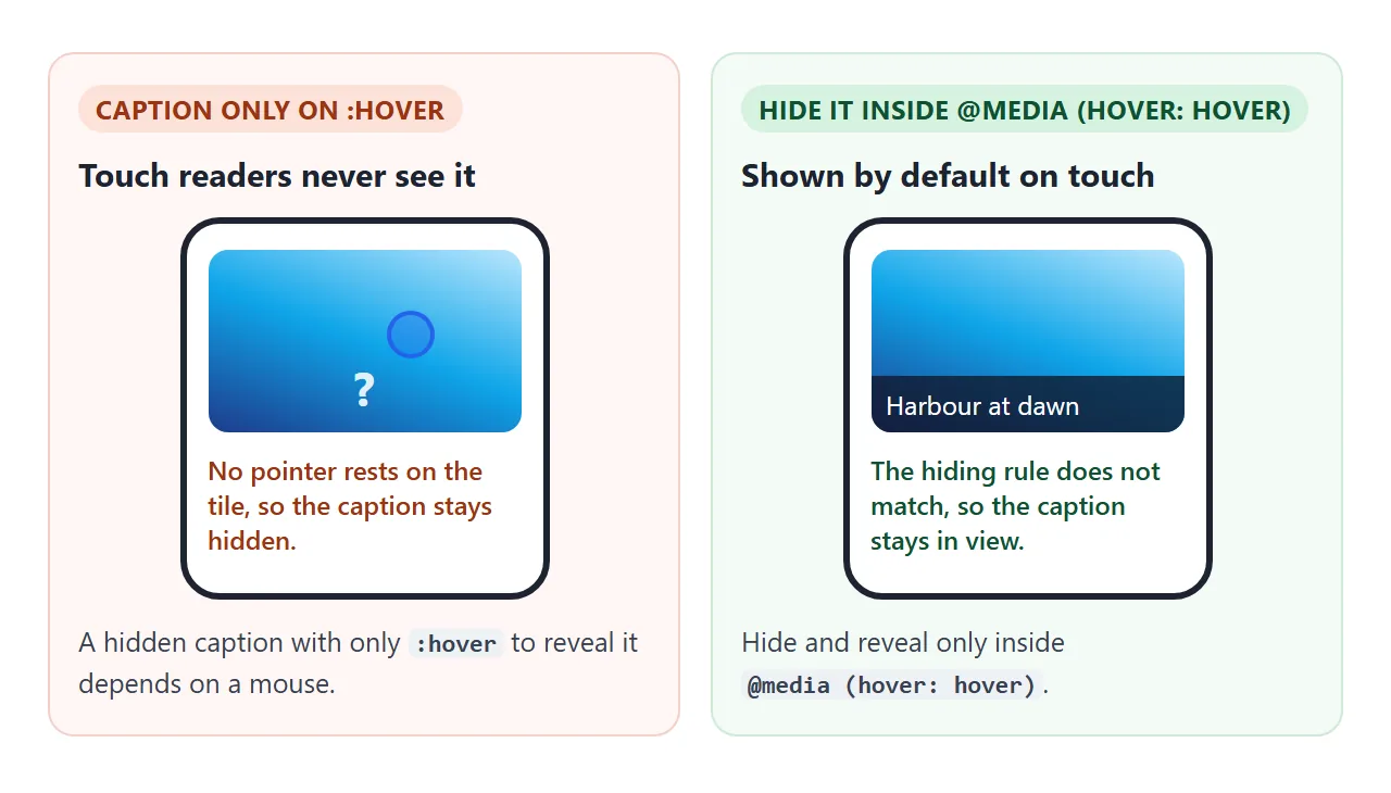 If the caption only appears on hover, touch readers never see it. Hide it only inside the hover media query.