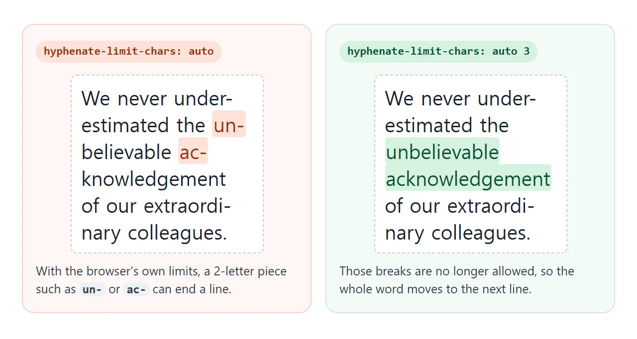 The same 170px column in Chromium and Firefox: with auto 3 the 2-letter pieces are gone and the words move down whole.