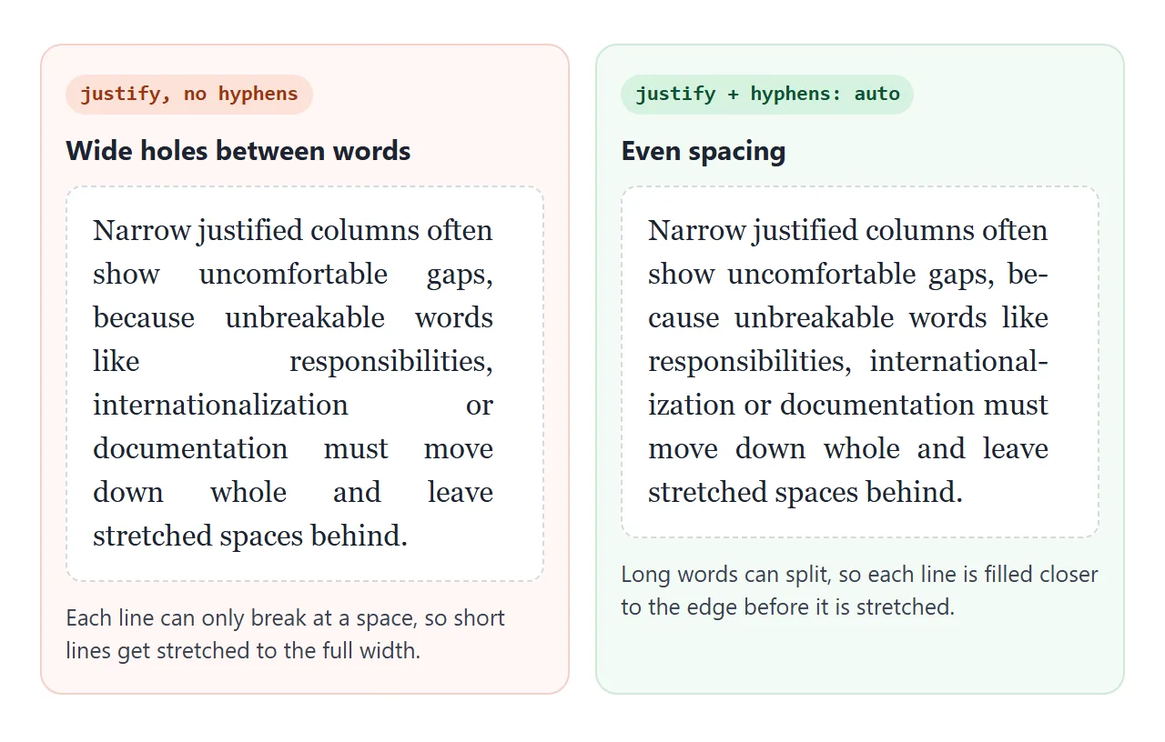 Justified text without and with hyphenation, at the same width.