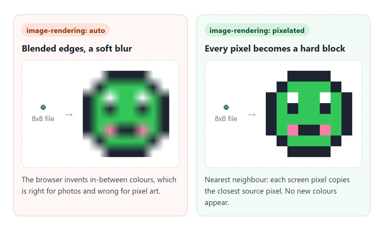 The same 8x8 file scaled up with auto and with pixelated.