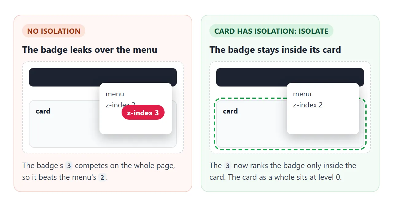 Left: the badge's 3 competes with the page menu. Right: the card is a context, so the 3 stays inside it.