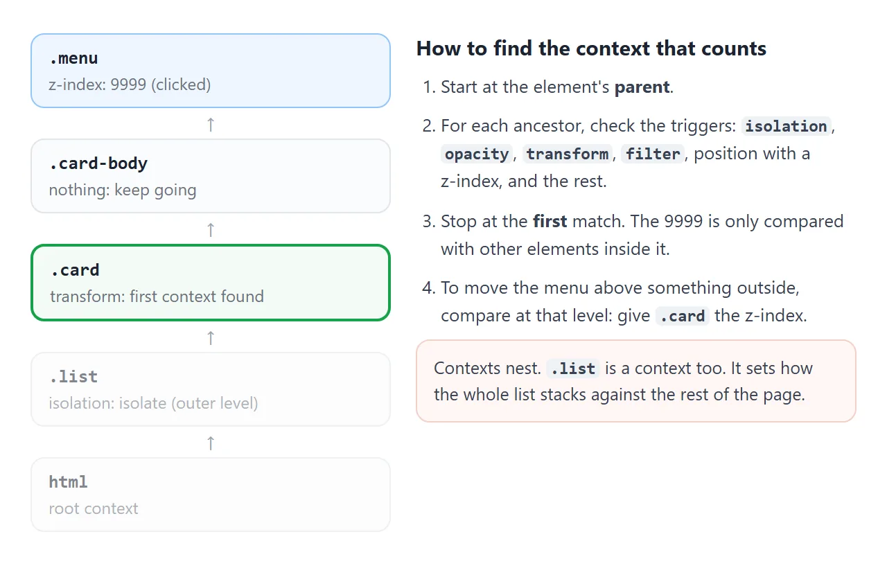 Start at the parent and stop at the first ancestor that creates a context. That is where the number is compared.