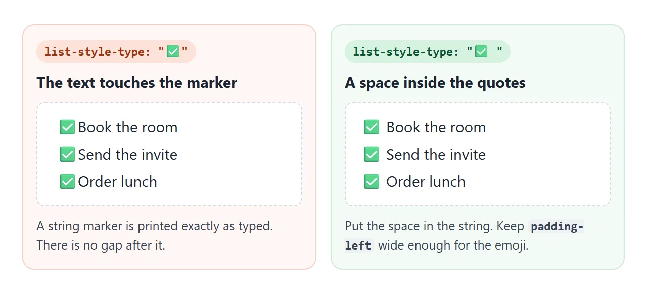 Without a space inside the quotes, the text starts right against the marker.