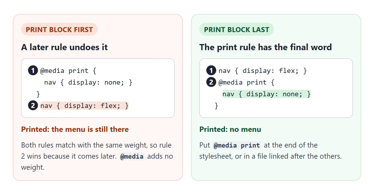 A rule without a media query, placed after the print block, overrides it on paper too.