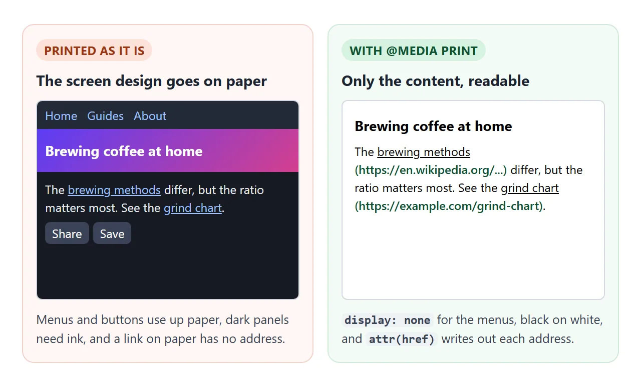 The same page printed as it is, and with a @media print block.