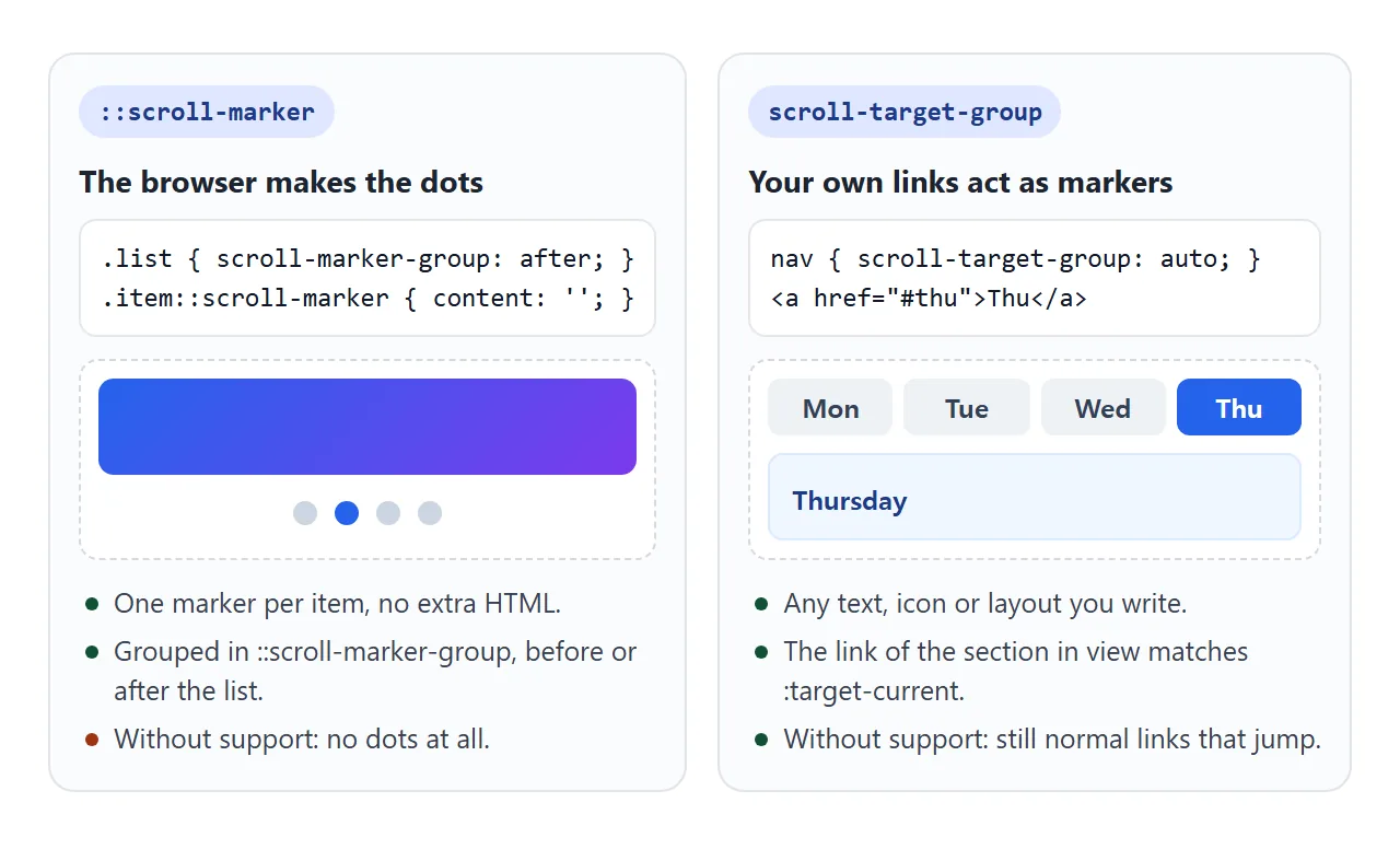 Generated markers against links you write yourself.