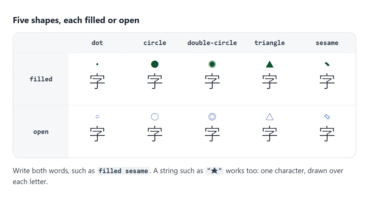 The five shape keywords, each drawn filled and open.