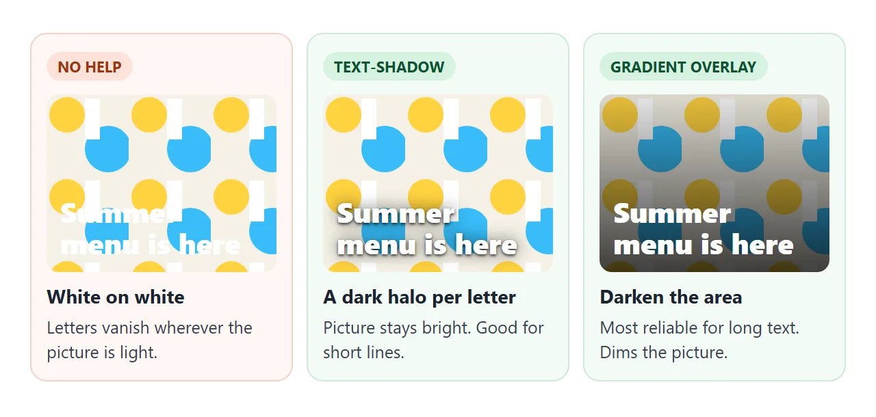 A shadow puts a dark halo around each letter. An overlay darkens the whole area behind the text.