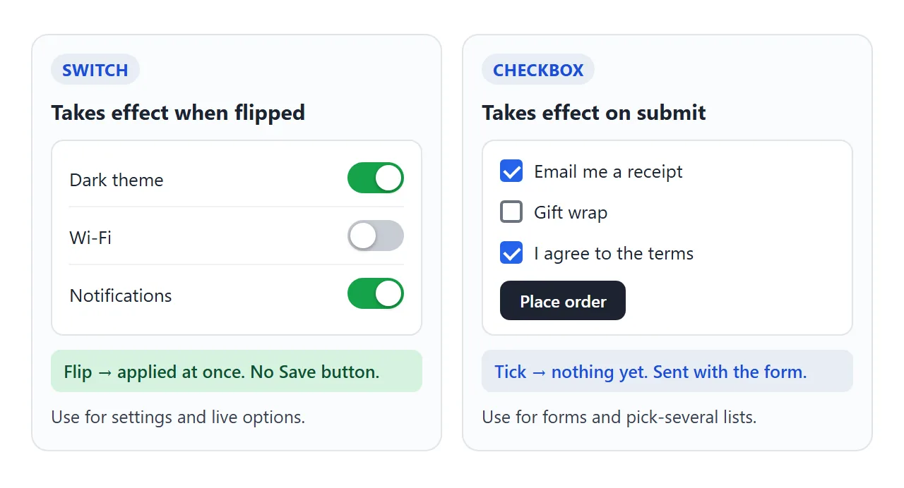 A switch acts at once. A checkbox waits for the form to be sent.