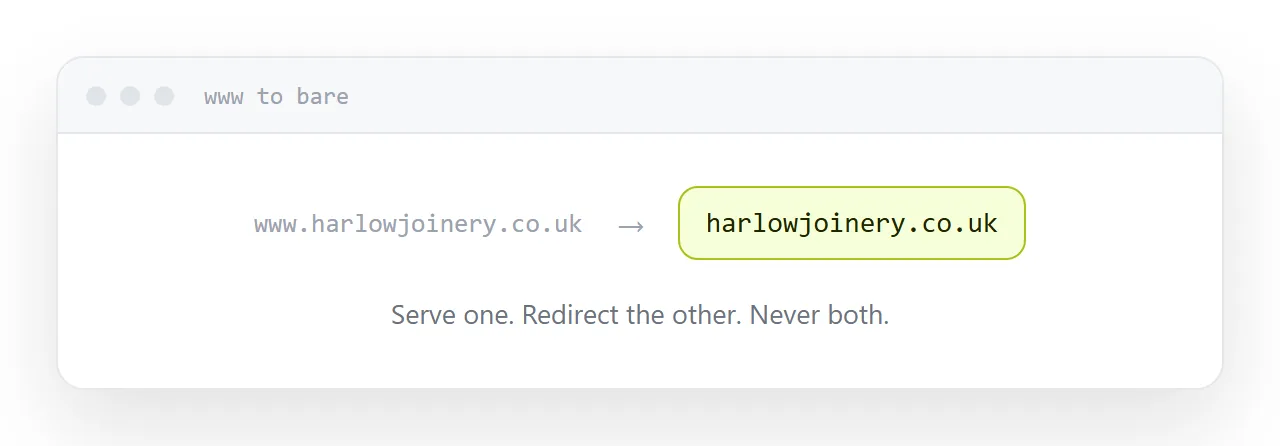 A www address redirecting to the bare domain form.