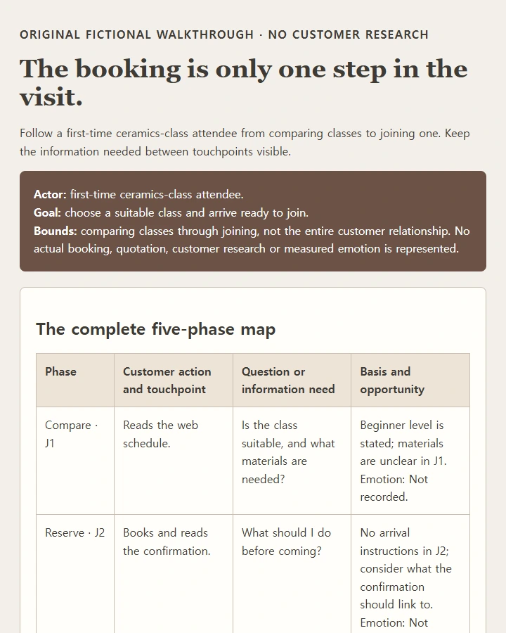 A five-phase first-class journey with complete simulated notes and a proposed pre-visit information change