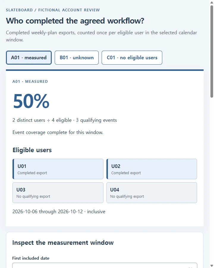 Slateboard • adoption evidence — Prepare a customer adoption review that links a defined workflow, distinct qualifying users, eligible population, measurement window and…