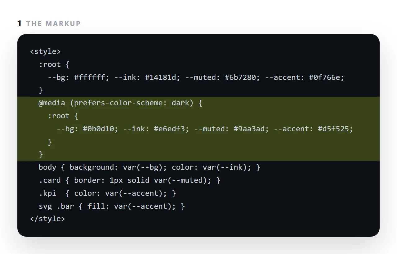 The markup. The highlighted line is the part this term is about.
