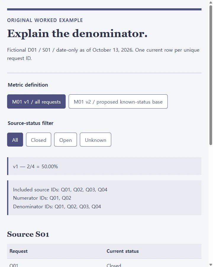 Explain the denominator.