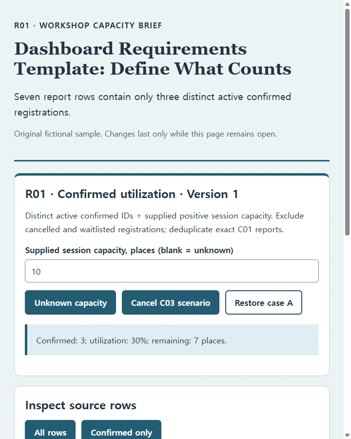 Dashboard Requirements Template: Define What Counts