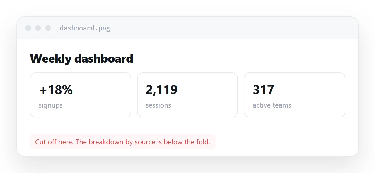 A screenshot of a dashboard: frozen the moment it was taken, and cut off below the fold.