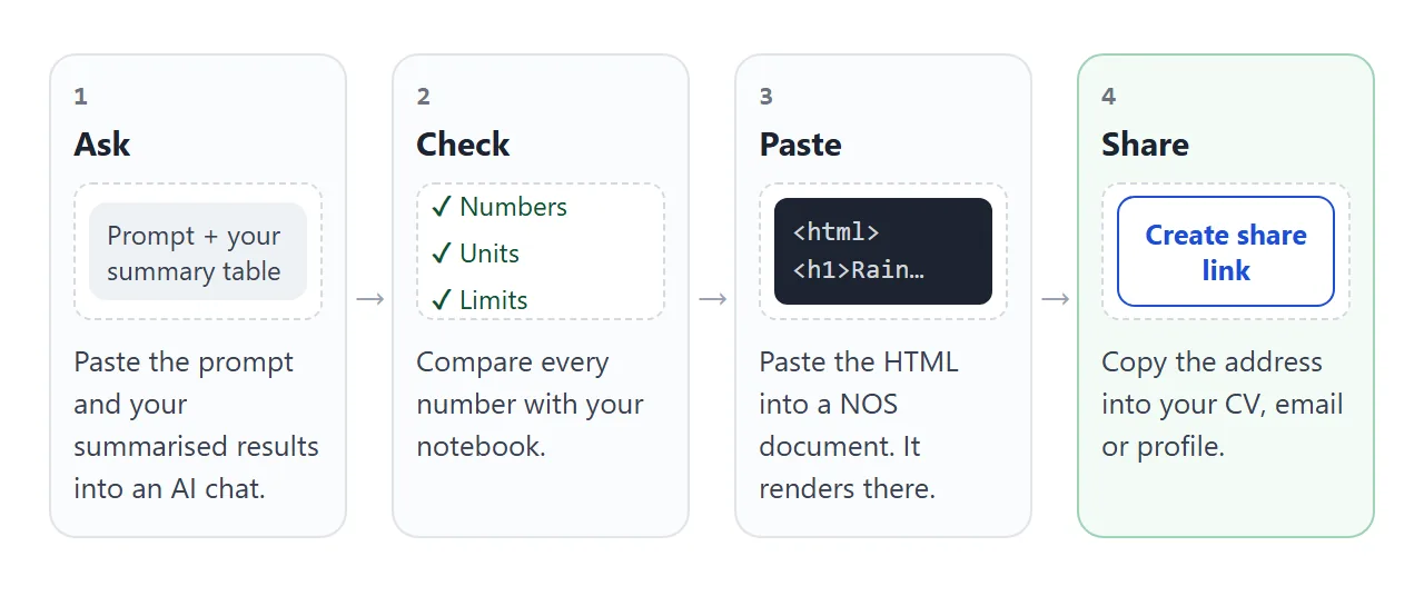From a chat to one address: ask, check, paste, share.