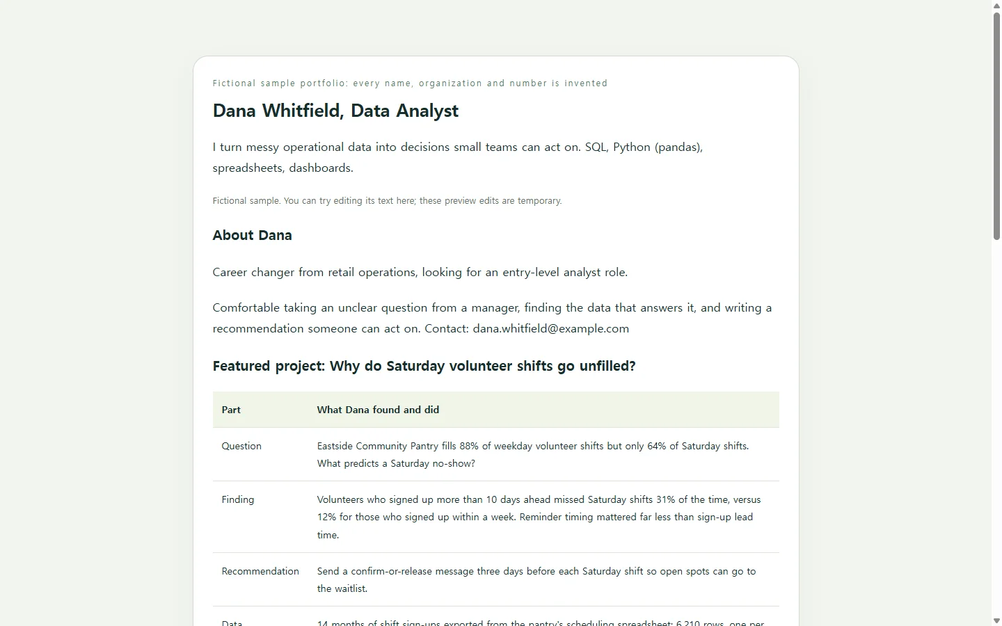 Dana Whitfield, Data Analyst — fictional sample