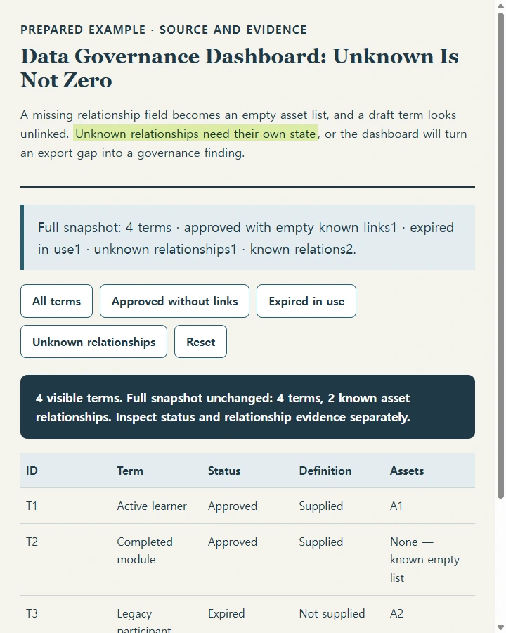 Data Governance Dashboard: Unknown Is Not Zero