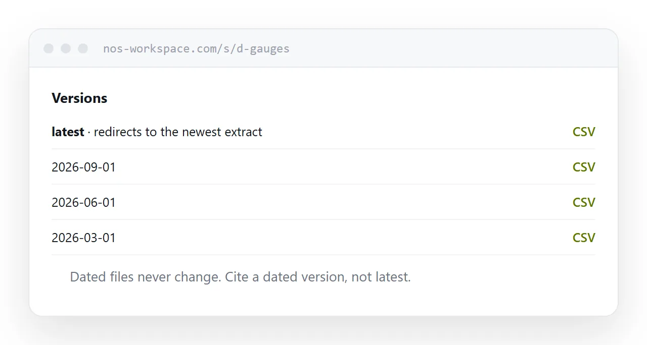 A versions section listing dated extracts with a latest link at the top.
