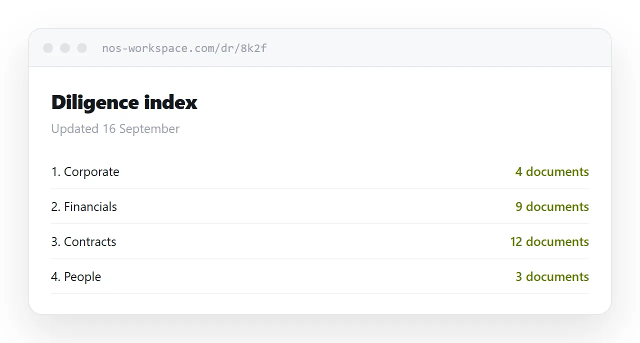 A data room index on a screen listing document categories, each linking to its own address.