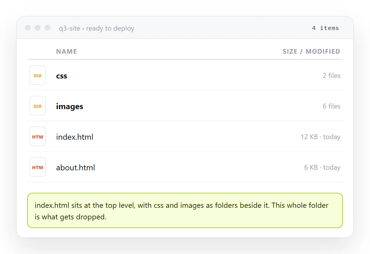 The folder about to be deployed, with index.html at the top level and css and images folders beside it.